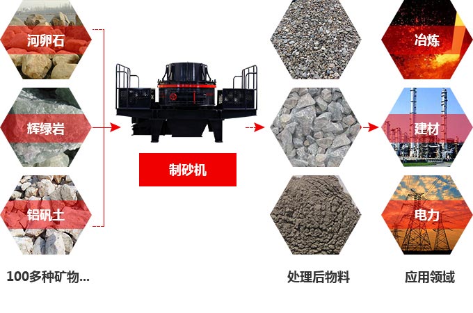 TK石料節(jié)能制砂機(jī)究竟多少錢一臺(tái)？有前途嗎？