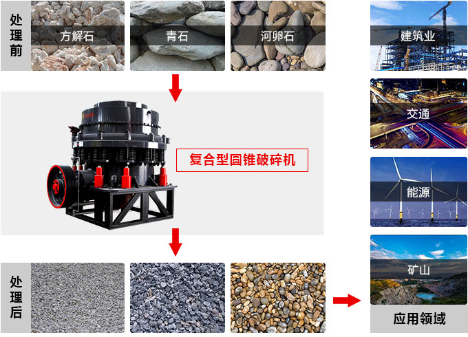 復(fù)合圓錐破碎機(jī)，私人訂制價(jià)格更實(shí)惠