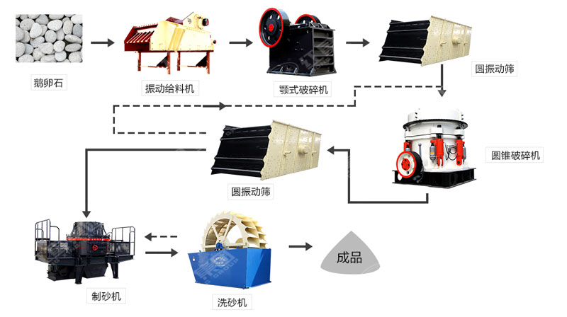 河卵石制沙機哪里有賣？一套多少錢？