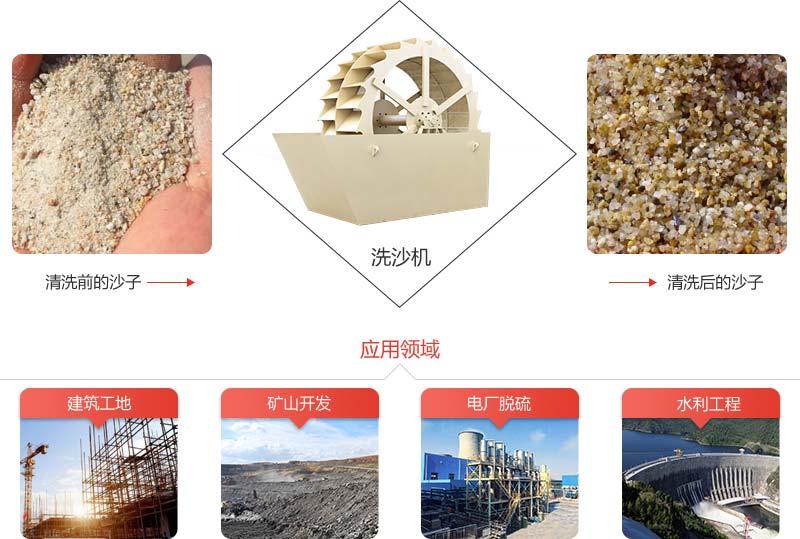 機制砂石粉太多影響混凝土質(zhì)量怎么辦？砂石洗選機說：這都不是事