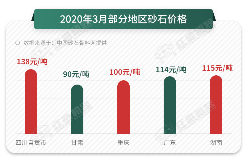 砂石價格一路上漲，抓住時機