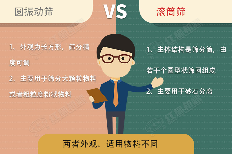 篩沙機振動的好還是滾筒的好？