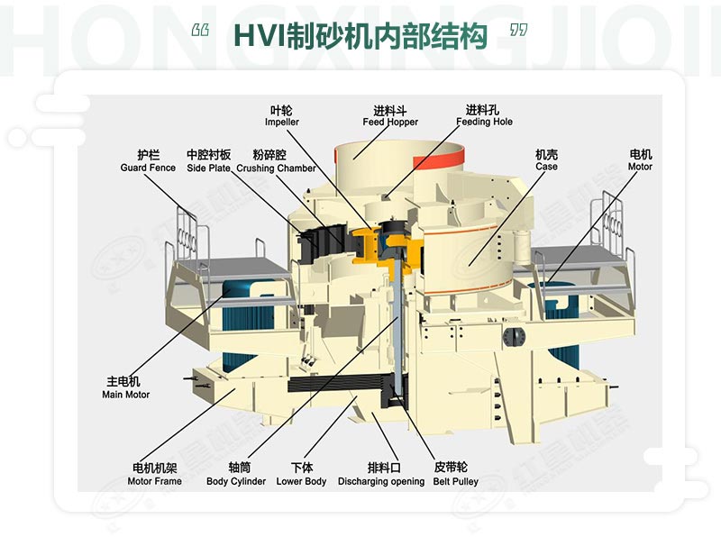時(shí)產(chǎn)100噸機(jī)制砂整形機(jī)，推薦用HVI制砂機(jī)-好維護(hù)、成品率高