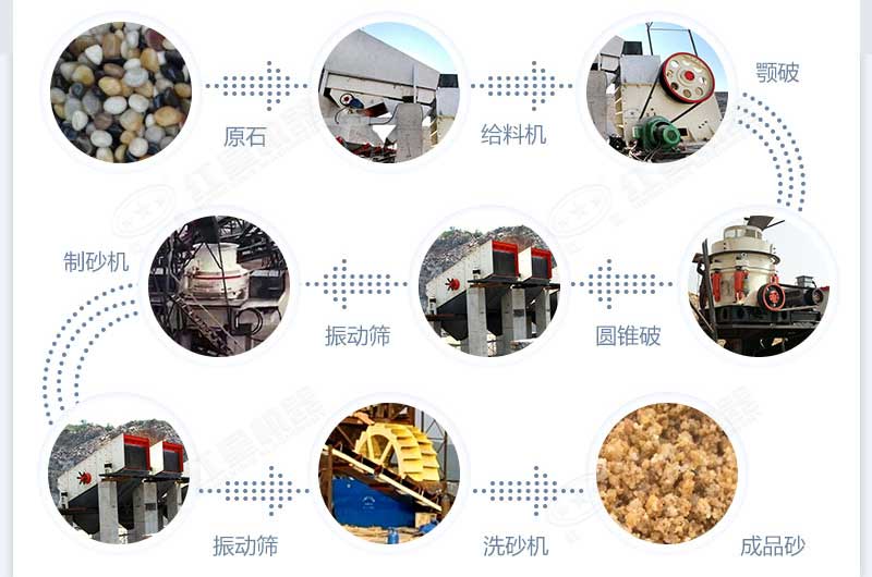 什么設備制沙效果好？新型VSI-A7制砂機不容錯過