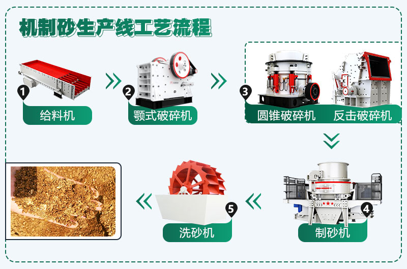 時產(chǎn)300噸花崗巖生產(chǎn)線配置方案分享，支持量身定制