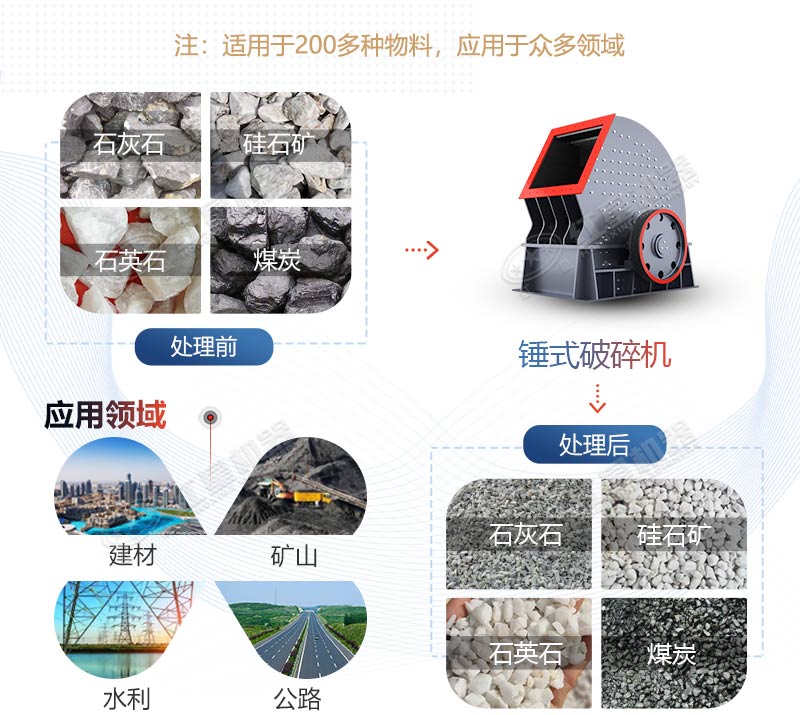 PCZ1615重錘式破碎機(jī)產(chǎn)量是多少？多少錢一臺？