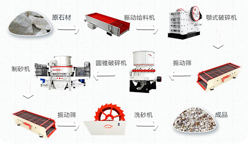 石英砂有什么用途？石英砂生產(chǎn)工藝流程