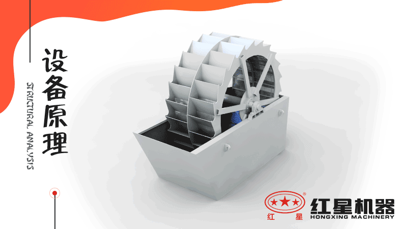小型洗沙子機(jī)器有哪幾種，什么價(jià)格，洗砂視頻有嗎