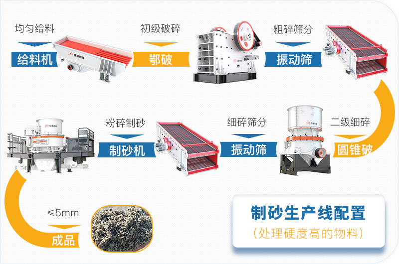 干機(jī)制砂和水洗機(jī)制砂哪個(gè)好，水洗制沙機(jī)一套多少錢？