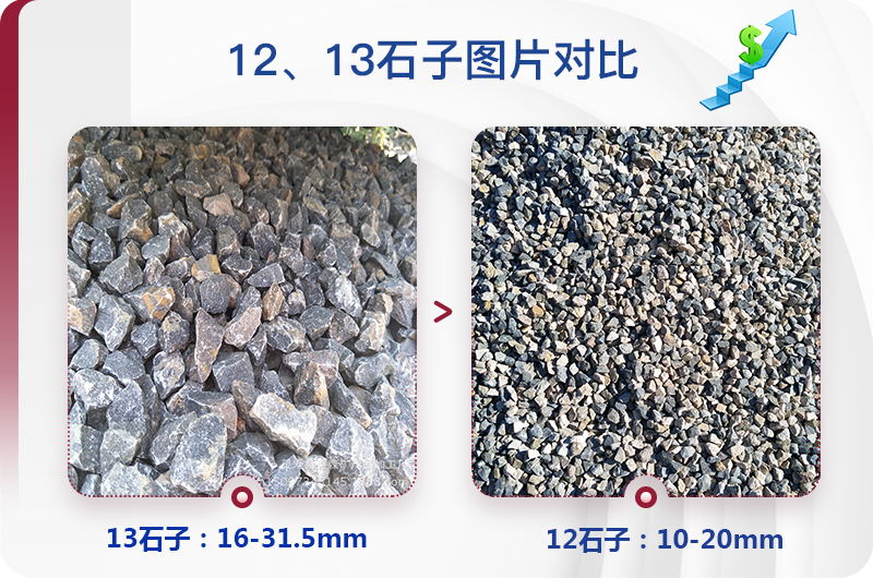 1213石料規(guī)格_生產12、13石子設備用什么，價格是多少