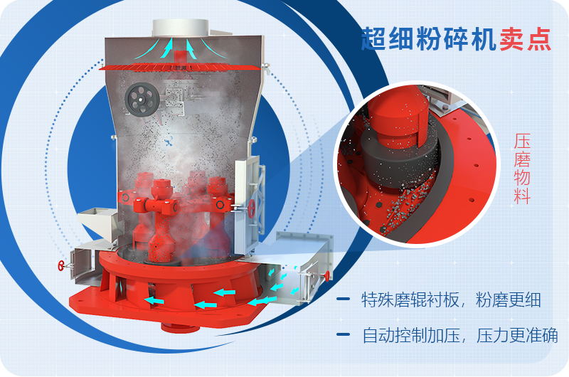 小型超細(xì)磨粉機能磨到多少目，型號及價格，附現(xiàn)場視頻