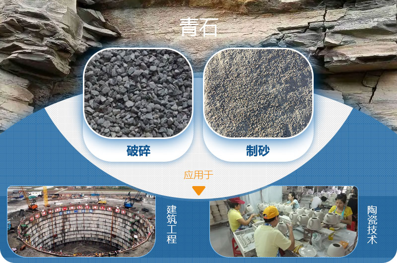青石能制沙，而且應(yīng)用廣泛