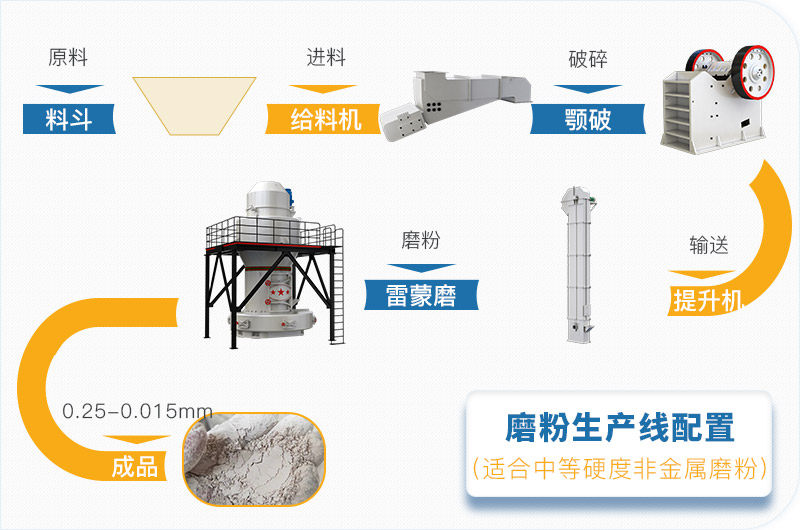 粉煤灰磨粉生產(chǎn)線一套設(shè)備價格多少，附現(xiàn)場案例