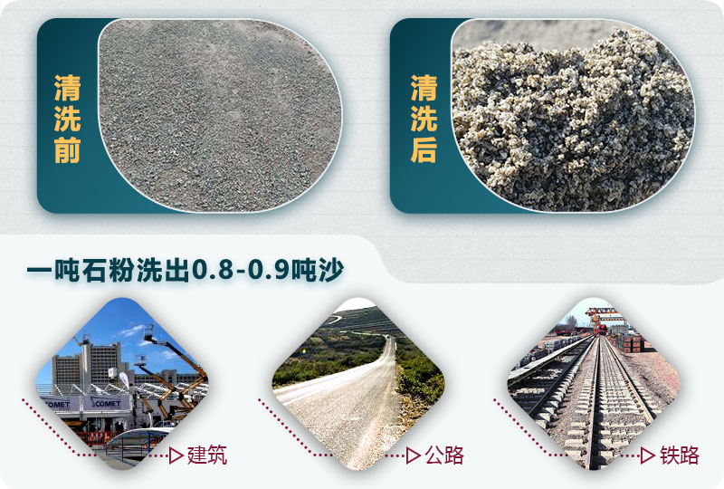 洗石粉掙錢(qián)嗎？用哪種洗砂機(jī)產(chǎn)量高？